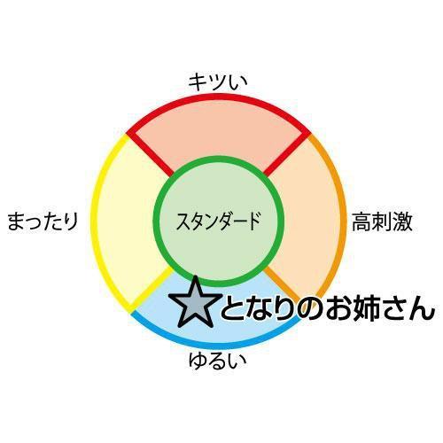 ToysHeart - My Sister Next Door's Onee-san Ero Body Onahole (Pink) Masturbator Vagina (Non Vibration)