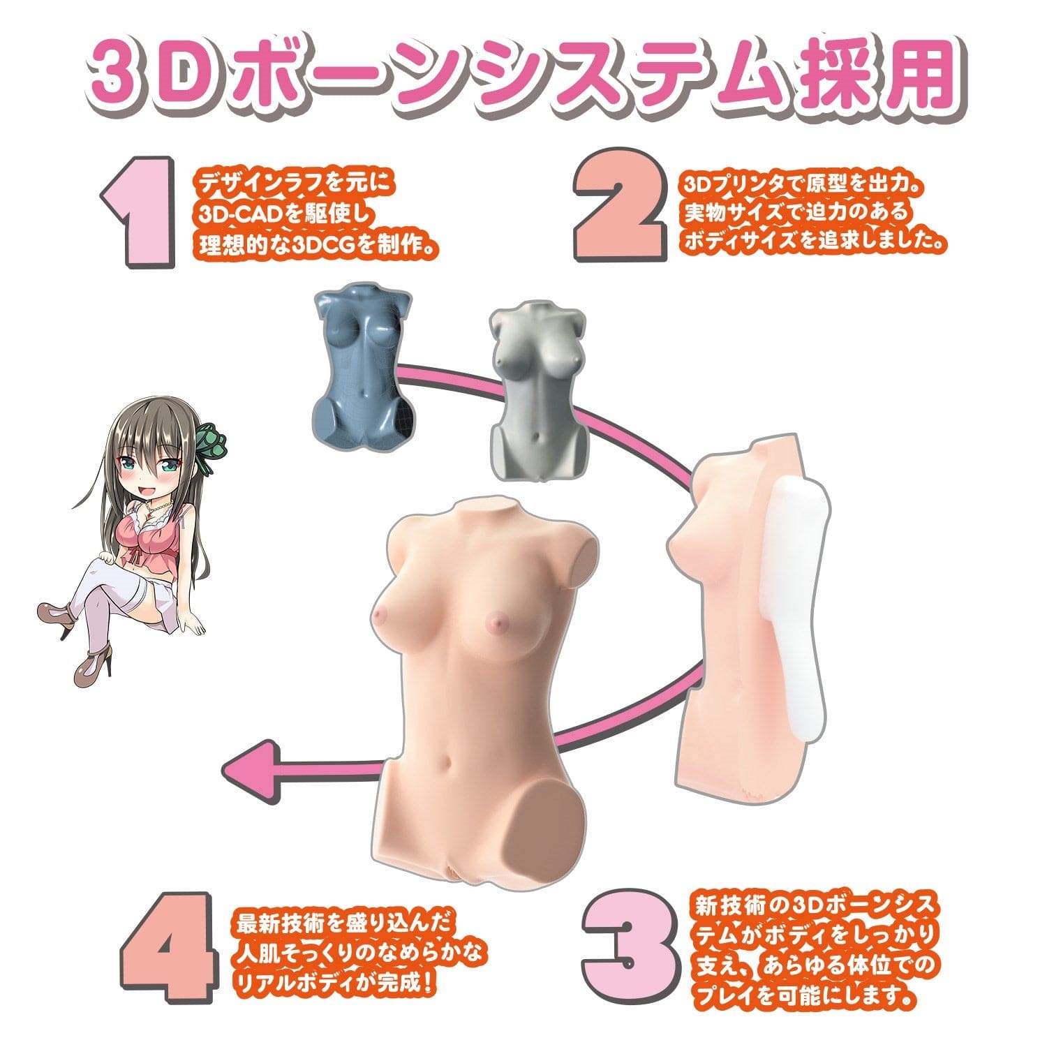 SSI Japan - Real Body 3D Bone System D Cup Yura Anekawa Masturbator Doll 11kg Doll 4560344562801 CherryAffairs