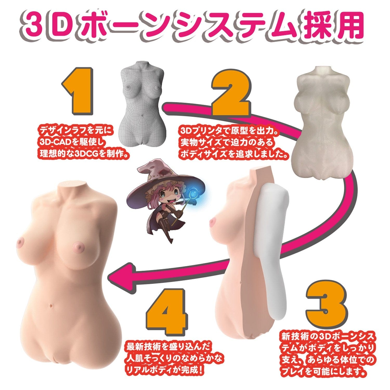 SSI Japan - Real Body 3D Bone System Magical Yawachichi Maria Nordahl Masturbator Doll 7kg Doll 4560344562832 CherryAffairs