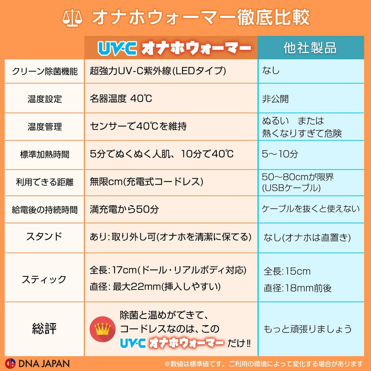 SSI Japan - UVC Masturbator USB Rechargeable Onahole Warmer with Stand Warmer 4560344563181 CherryAffairs