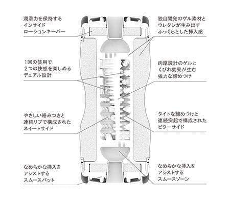 Tenga - New Dual Feel Cup Masturbator (Red/Gray) Masturbator Non Reusable Cup (Non Vibration) 293496711 CherryAffairs