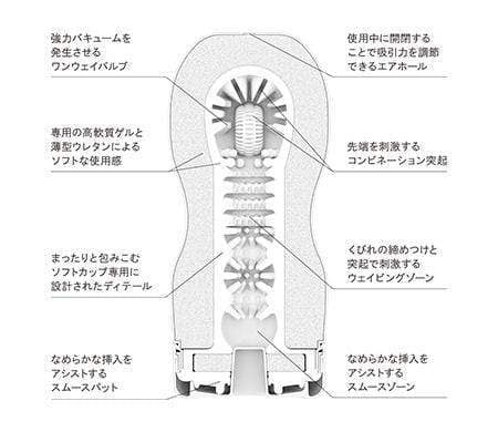 Tenga - New Original Vacuum Cup Masturbator Soft (White) Masturbator Non Reusable Cup (Non Vibration) 293492871 CherryAffairs