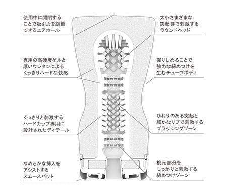 Tenga - New Squeeze Tube Cup Masturbator Hard (Black) Masturbator Non Reusable Cup (Non Vibration) 293496685 CherryAffairs