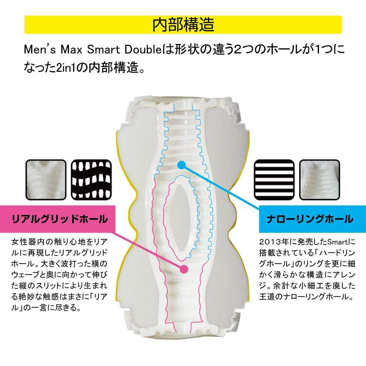 Men's Max - Smart Double Hole Onahole Cup Masturbator (Yellow) Masturbator Resusable Cup (Non Vibration) 4580395730387 CherryAffairs