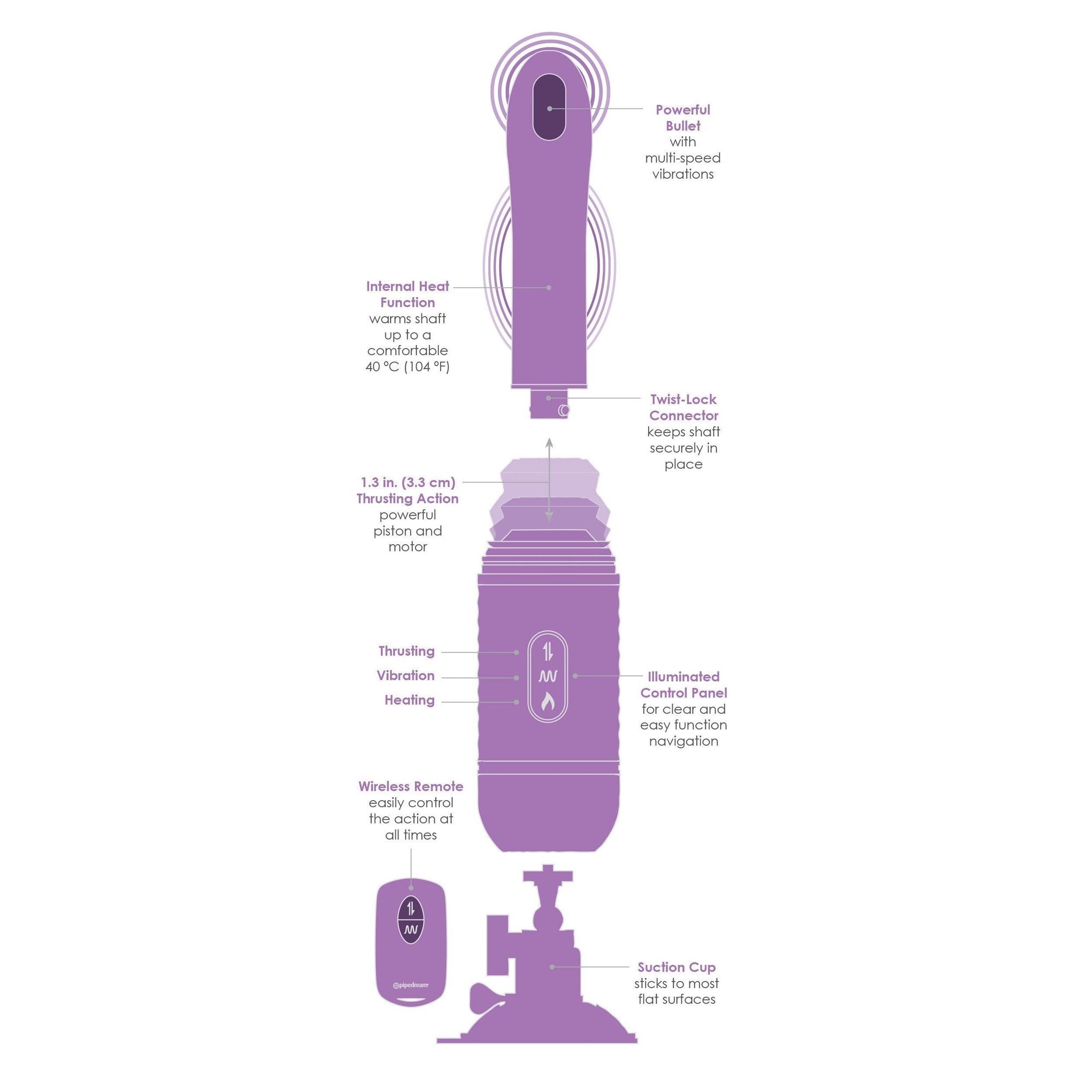 Pipedream - Fantasy For Her Love Thrust-Her Vibrator (Purple) G Spot Dildo (Vibration) Rechargeable