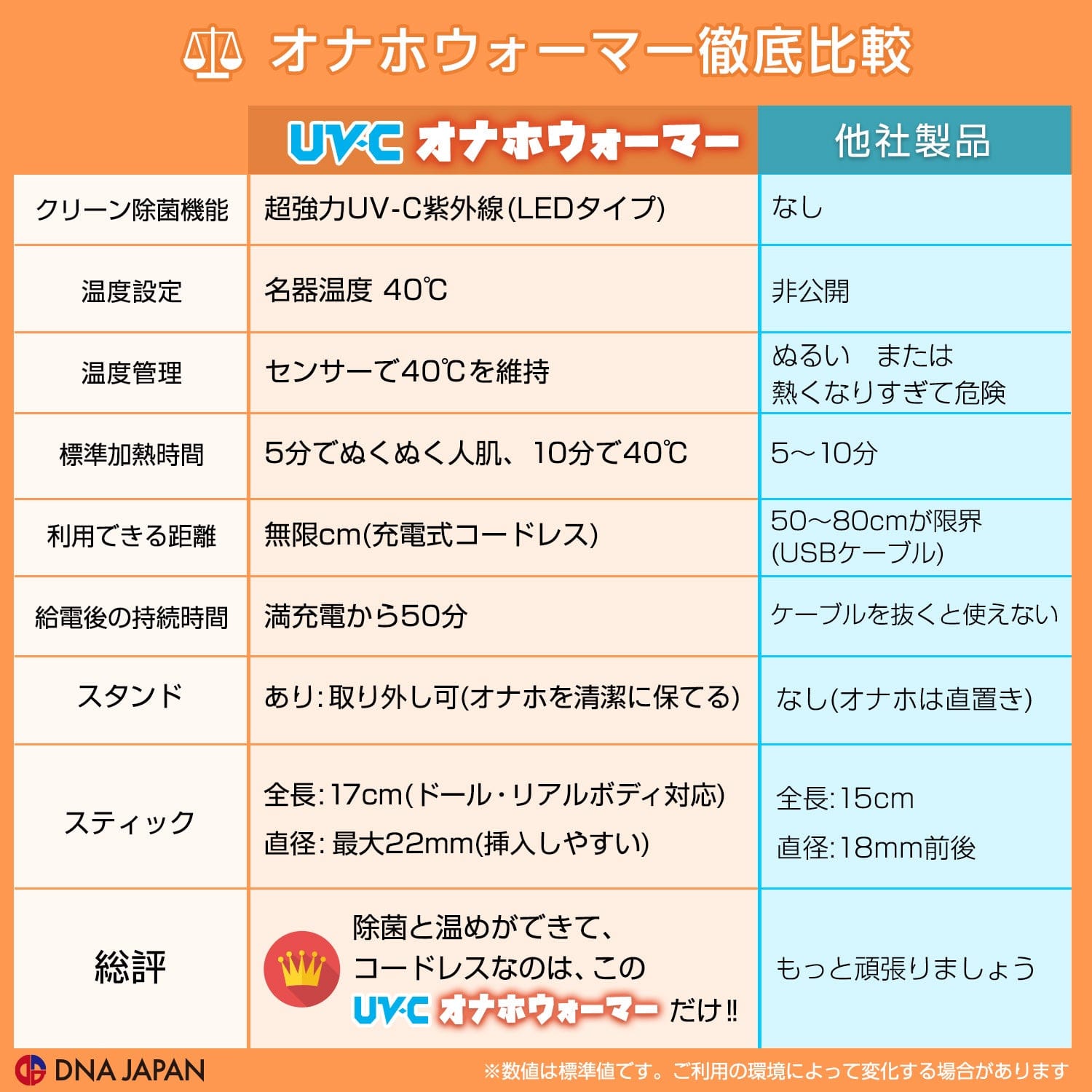 SSI Japan - UVC Masturbator USB Rechargeable Onahole Warmer with Stand Warmer 4560344563181 CherryAffairs